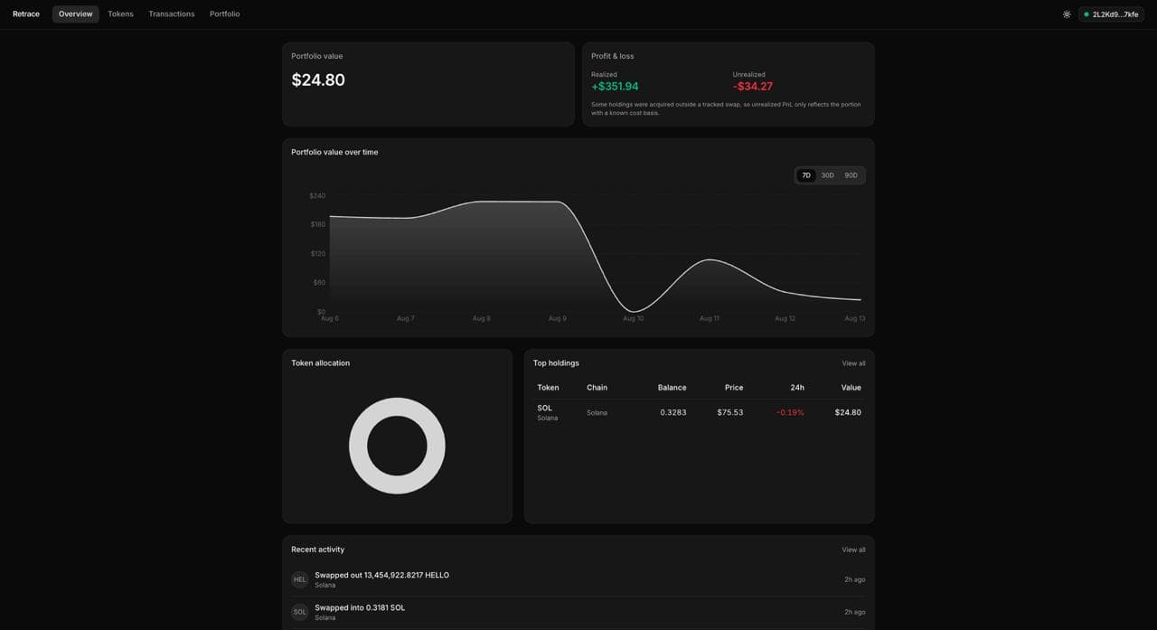 The Retrace dashboard showing portfolio value, profit and loss, and recent activity