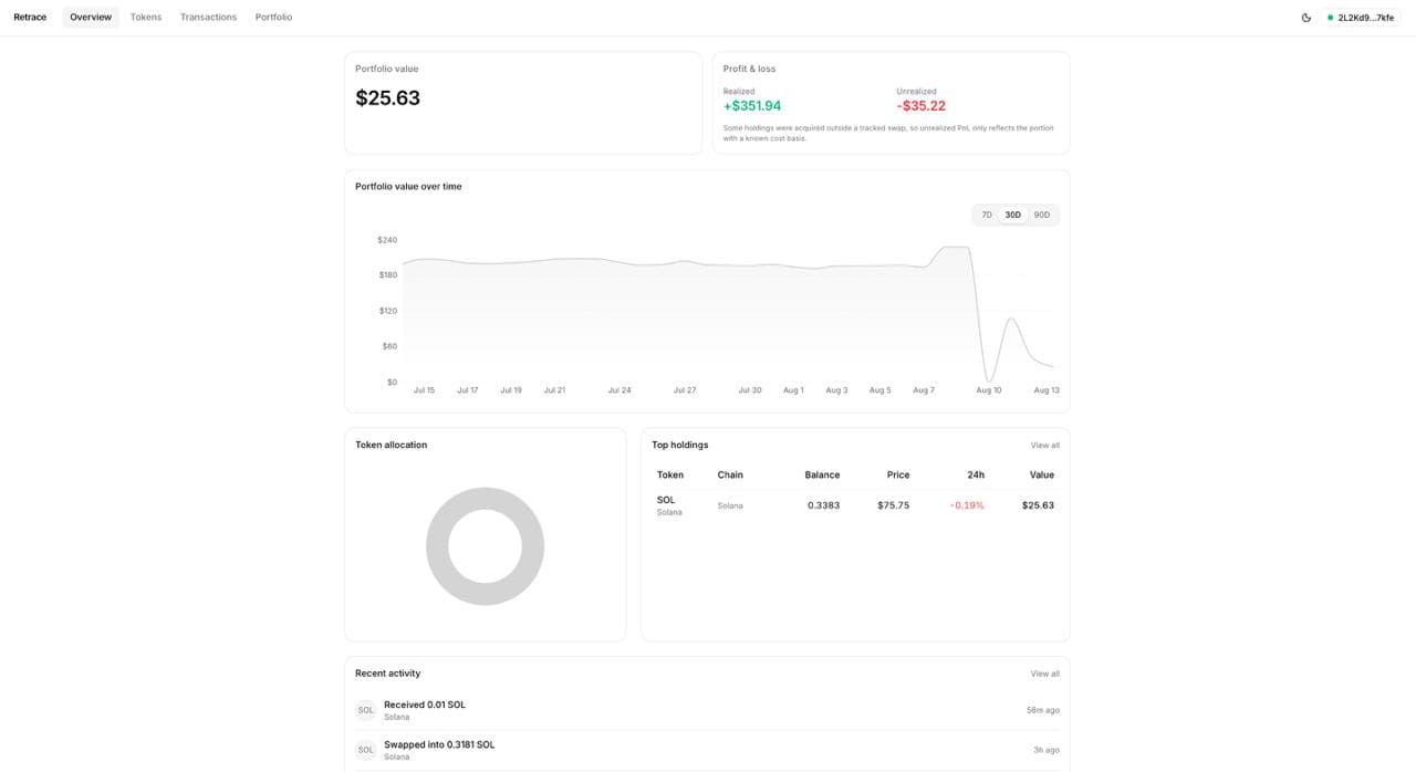The Retrace dashboard showing portfolio value, profit and loss, and recent activity
